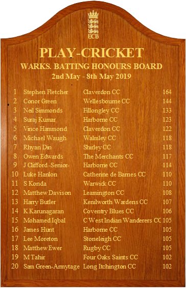 CatneyCricket's tweet photo. News 🚨| @luke_hanlon makes the batting honours board of 2nd May - 8th May 2019 👏
#CDBCC 🏏 https://t.co/d0aOiszBST