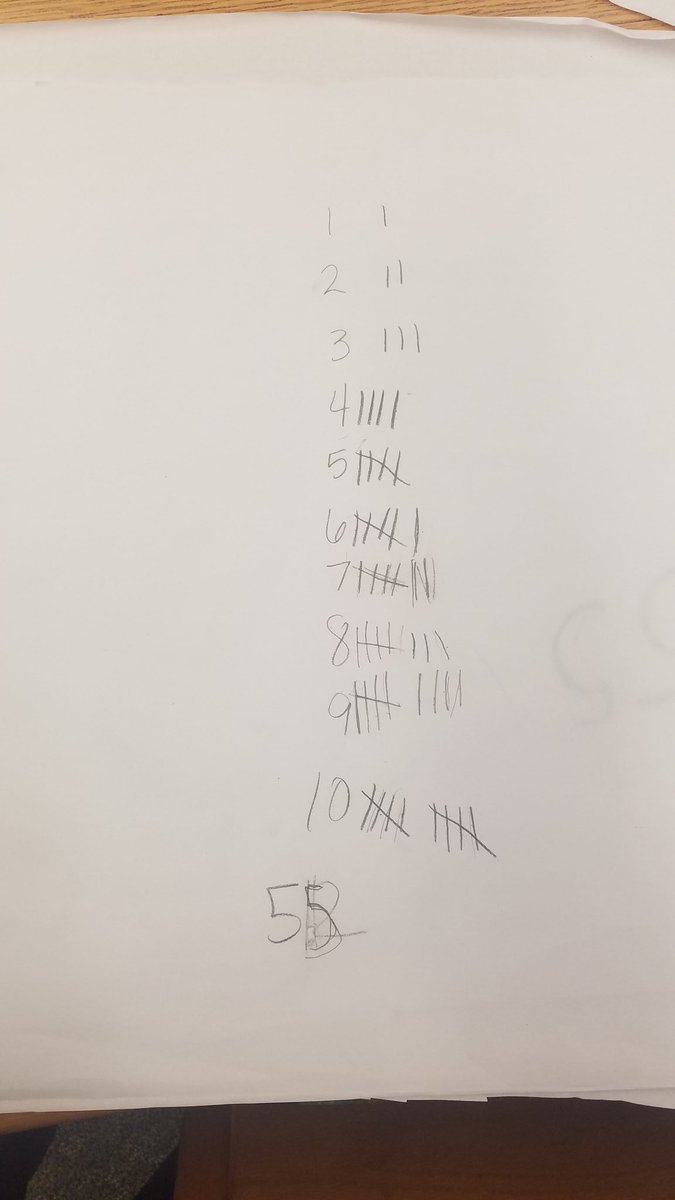 LizaDLaRue's tweet photo. Using literature to teach math with Mr. Morales @es_halliday this morning. These 1st graders had to figure out how many plants were in the garden? Problem solving at it's best. Each group came up w/ a different way to solve the problem. https://t.co/DKpiUtT9wC
