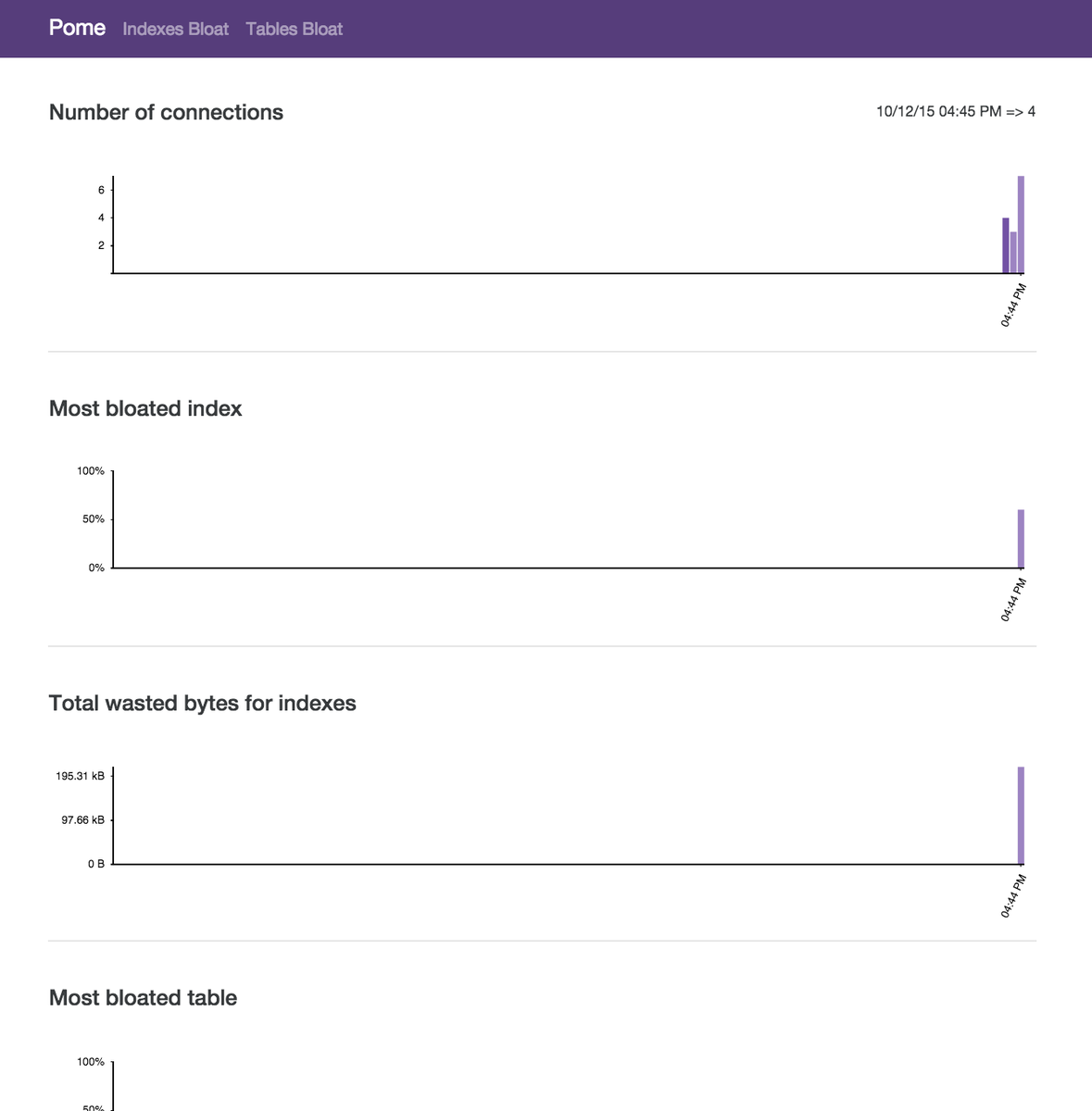 golang_weekly's tweet photo. pome - a Postgres metrics dashboard in Go
https://t.co/hfRxQb4e8K
#golang #programming #golangweekly #goweekly #tech #technology #engineering https://t.co/L3RtEdBOiR