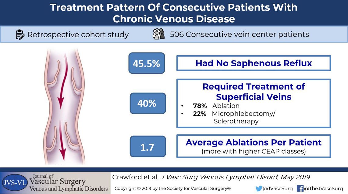 JVascSurg's tweet photo. “Best of the Best”
Enjoy this month’s Editor’s Choice Video along with the articles
Video Link: https://t.co/e4GvcxXTdl
Article links:
https://t.co/o1w5ikzTIz
https://t.co/mWP2cUTWmQ
https://t.co/IrsYSW1gA9
https://t.co/U5mHmYi8CX https://t.co/avFAIq50O5
