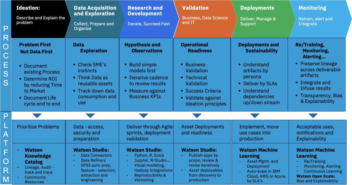 paoforero26's tweet photo. Accelerate your Data Science Life Cycle using IBM Watson Studio 2.0 https://t.co/mdQNQMqLVn https://t.co/0SOBr6l7vt