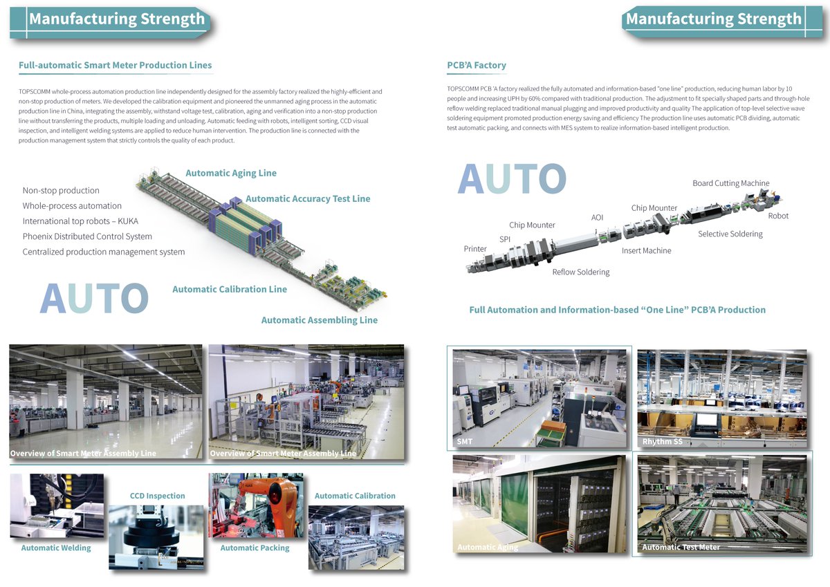 TOPSCOMM_PRC's tweet image. The TOPSCOMM factory producting #SmartMeter is very intelligent.
More information👉topsmetering.com, there are #AMI solutions for #DataCollectionAndAnalysis, #LineLoss. #ChargeDispute.