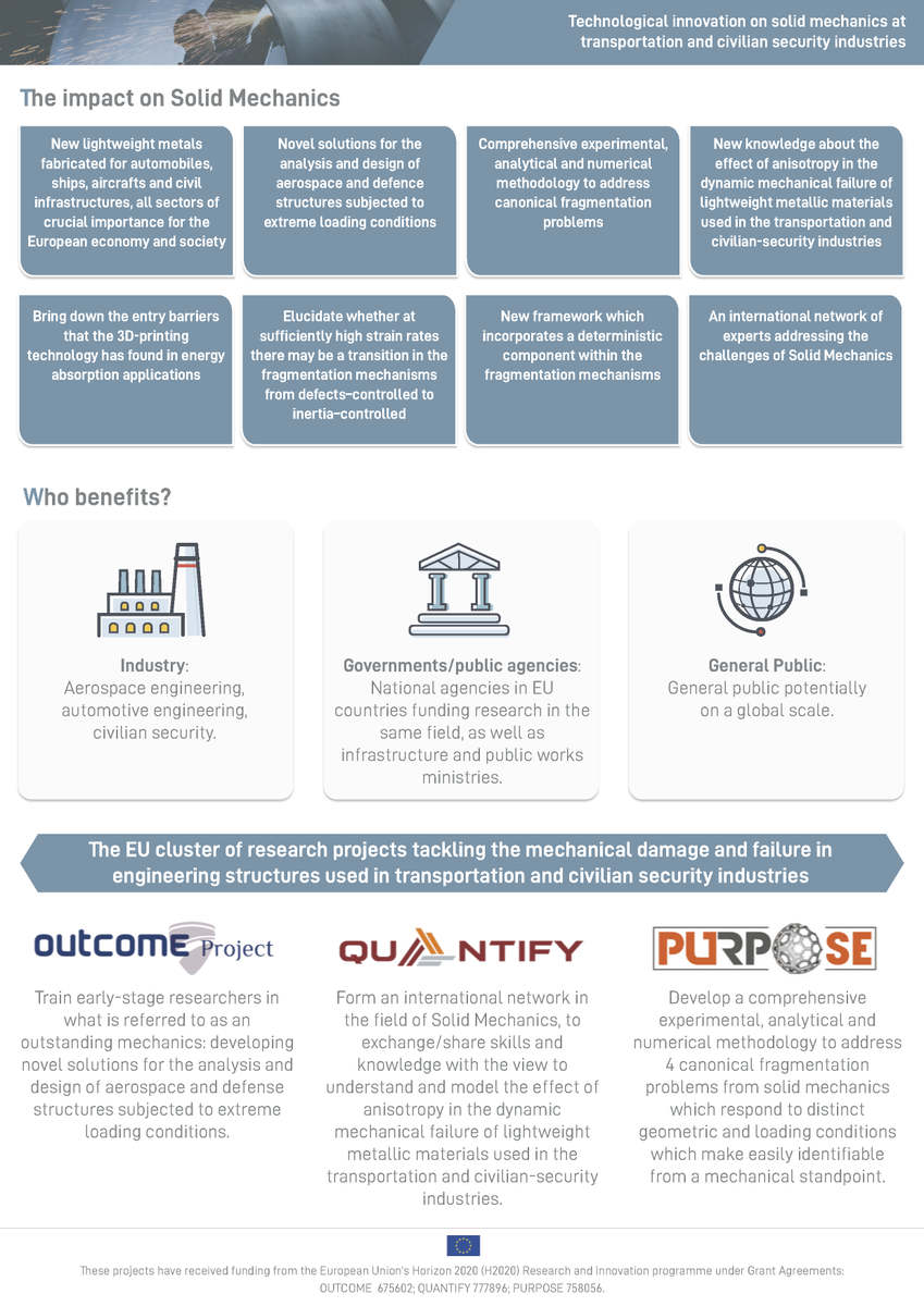 ITSertec's tweet photo. The EU cluster of research projects tackling the mechanical damage and failure in engineering structures used in transportation and civilian security industries @ITN_OUTCOME @ITSertec https://t.co/XGWU8vDXrL