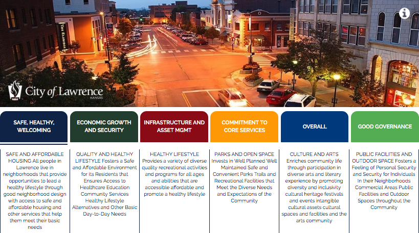 _ResourceX's tweet photo. The City of Lawrence, KS is now the 4th city to launch #OpenPBBData. Lawrence is committed to sharing city #data to increase transparency, accountability + empower citizens w/ the ability to harness a vast array of useful info to improve life in the city https://t.co/vtSOROslRv https://t.co/Bj02joveda