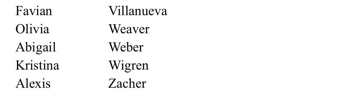 AHSgrads2019's tweet photo. If you see your name on this list, you need to go see Mrs. Knutson TODAY in the counseling center!!!! Thanks! 😇 https://t.co/TcpQ3eLru2