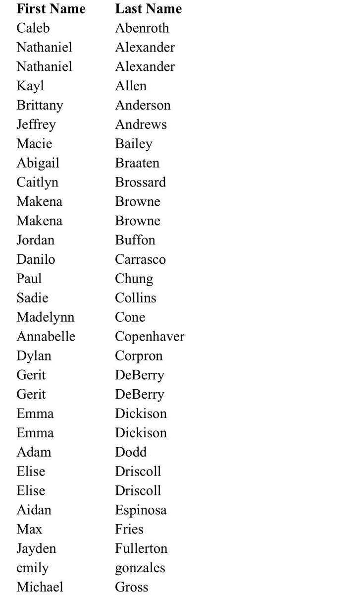 AHSgrads2019's tweet photo. If you see your name on this list, you need to go see Mrs. Knutson TODAY in the counseling center!!!! Thanks! 😇 https://t.co/TcpQ3eLru2