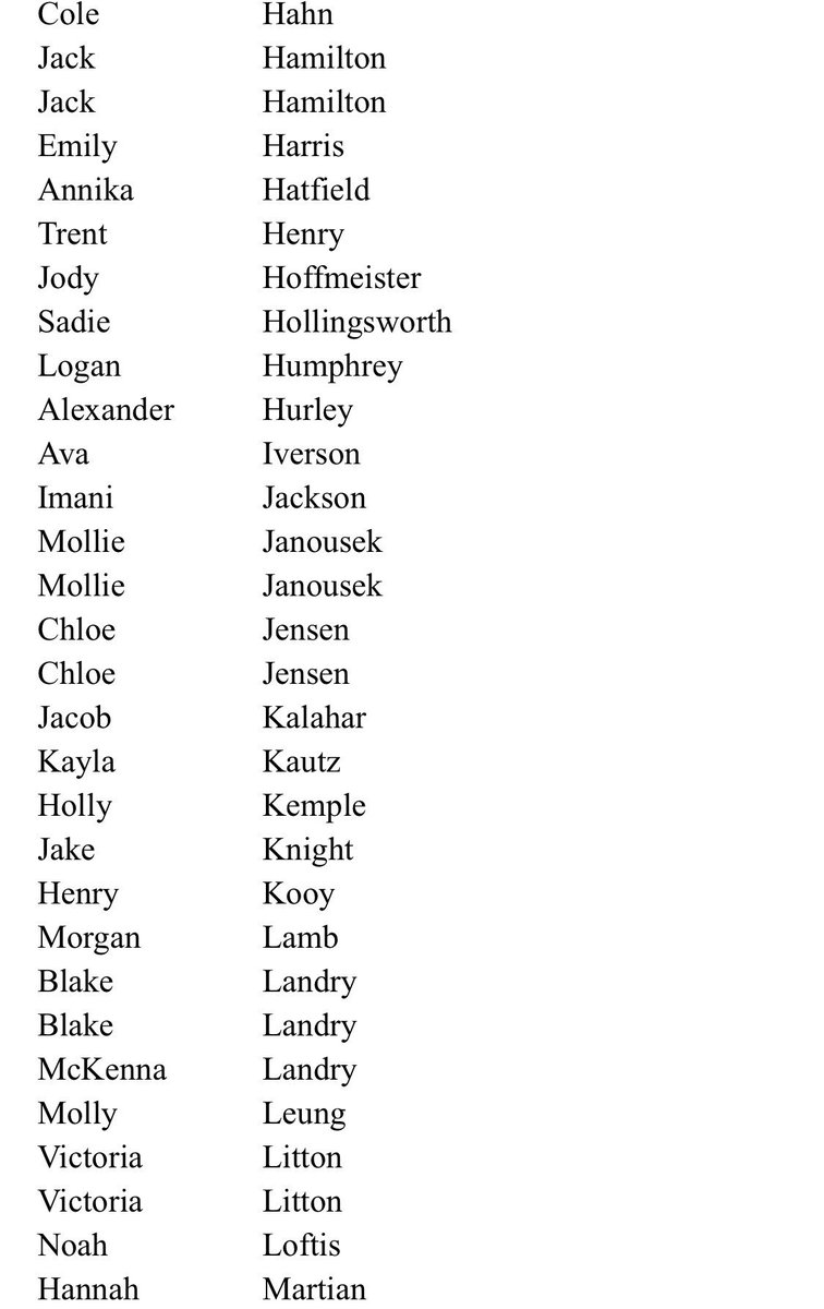 AHSgrads2019's tweet photo. If you see your name on this list, you need to go see Mrs. Knutson TODAY in the counseling center!!!! Thanks! 😇 https://t.co/TcpQ3eLru2