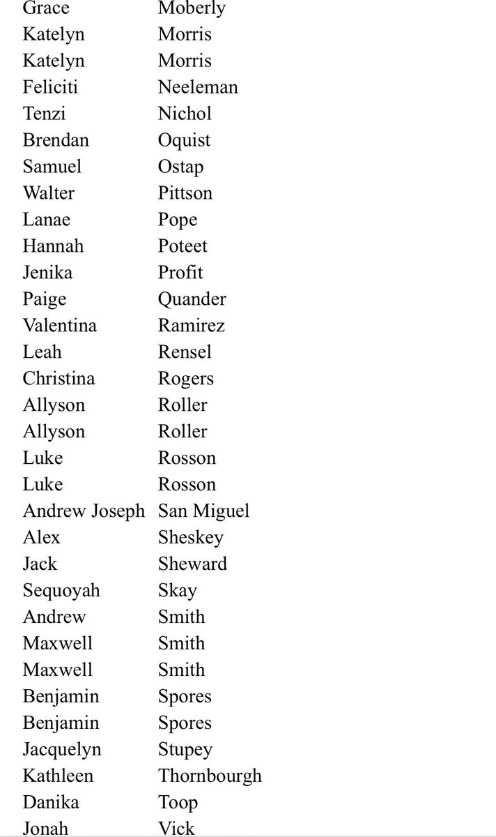 AHSgrads2019's tweet photo. If you see your name on this list, you need to go see Mrs. Knutson TODAY in the counseling center!!!! Thanks! 😇 https://t.co/TcpQ3eLru2