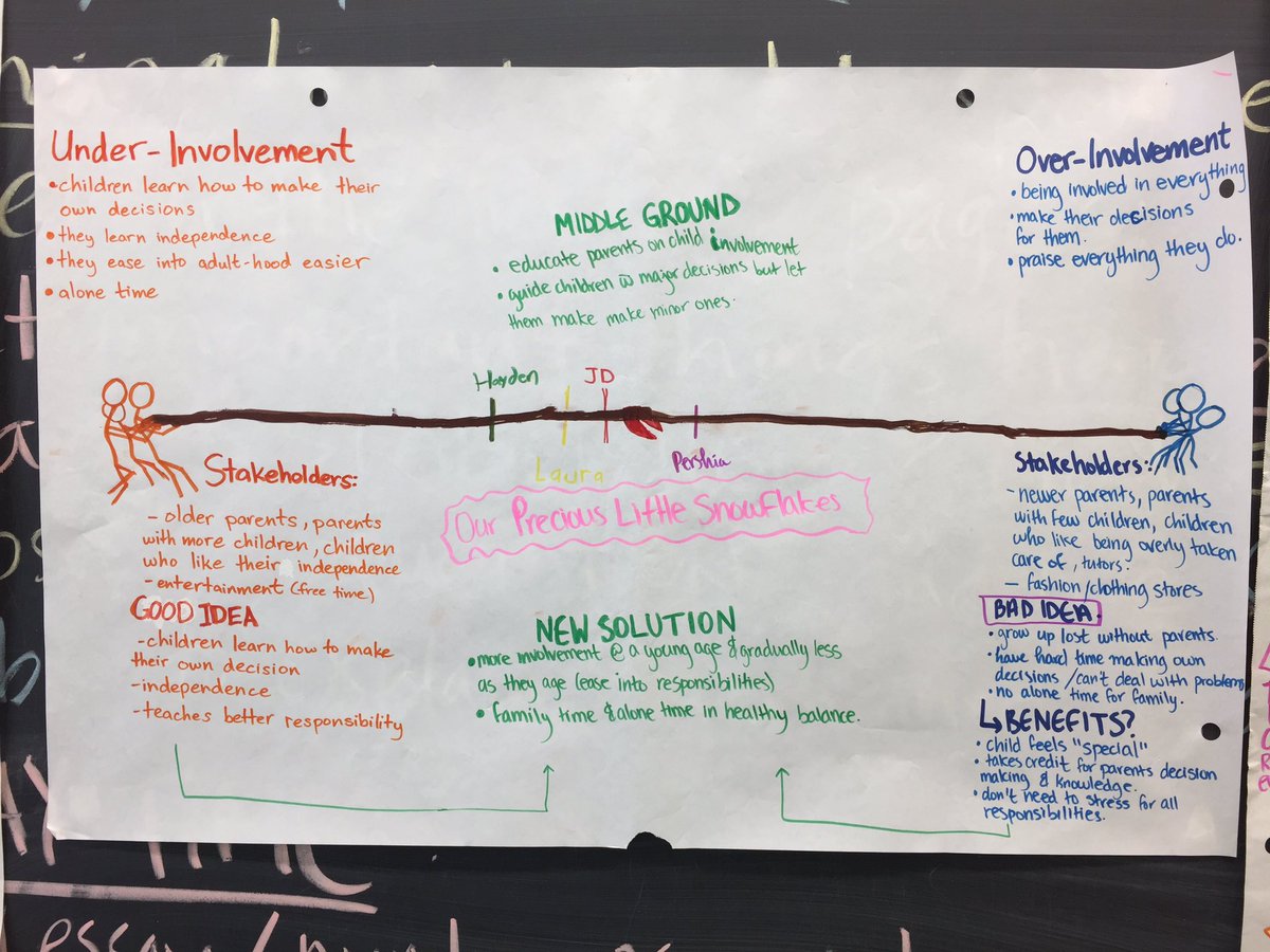 JasonMonteith's tweet photo. Hey #integrativethinking fans: I love using the #proprochart as part of my persuasion unit, examining the tension in an essay as an alternative to traditional identification of the thesis, rhetorical devices & types of evidence: it works! @RotmanIThink https://t.co/WpF0RXVLel