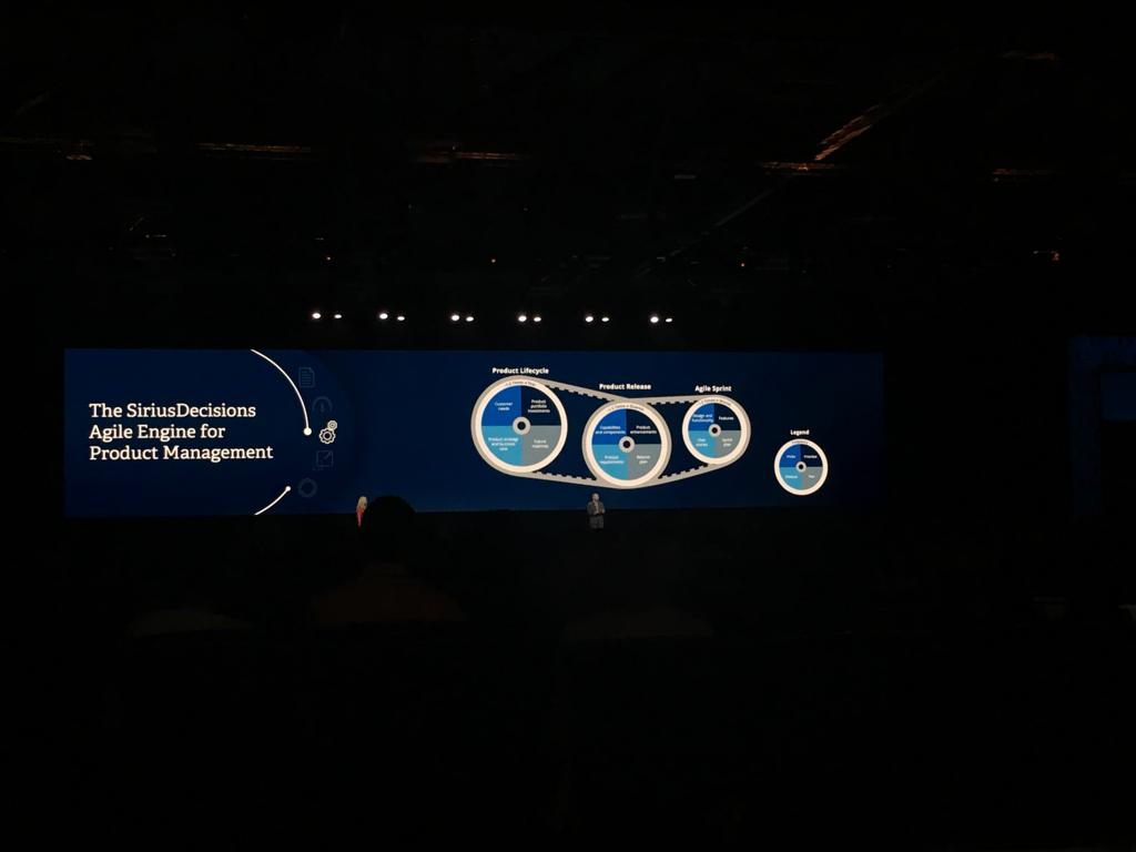 Vsynergize_'s tweet photo. The #AgileEngine for #ProductManagement - @jefflash & @CristinasTrail
#SDSummit #AccountBasedMarketing #ContentSyndication #demandgeneration #leadgeneration #intentdata #mediasales #CrushingB2B #b2bmarketing #VSynergize https://t.co/ecwlkeJCsq