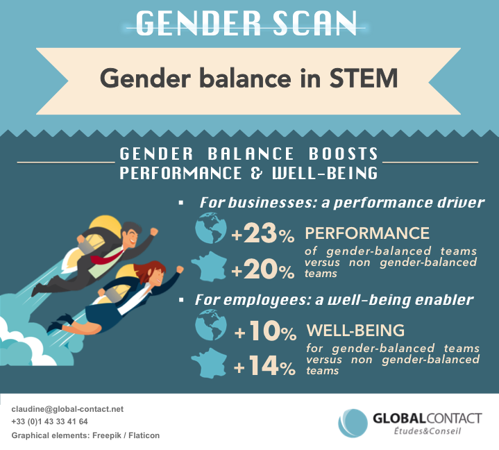 SCWIST's tweet image. #Diversity drives #innovation
Take the survey, make the difference, so that EVERYONE can advance #STEM.  

genderscan.org/en/