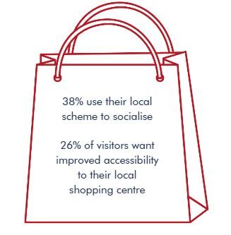 We are looking forward to the launch of our Repurposing Retail Report with @KFRetail on Monday. Delighted to share some key facts from our survey of over 9500 shoppers.  #survey #shoppingcentres #community #accessibility #repurposing #insight
