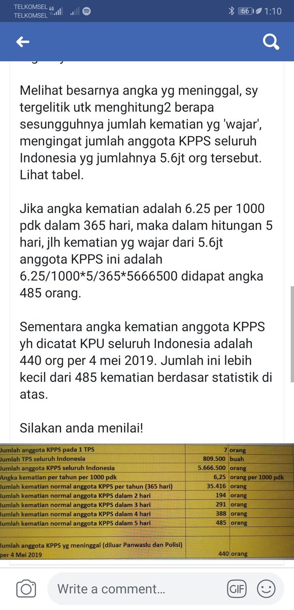 Ini Copas analisa statistik  sederhana Pak Muhammad Ikhsan, Dosen UNRI
Statistik menjawab: Apakah jumlah kematian anggota KPPS adlh wajar?
Penghargaan setinggi2nya kita berikan kpd anggota KPPS pejuang demokrasi yg telah meninggal dlm menjalankan tugasnya.
#MisteriKematianKPPS