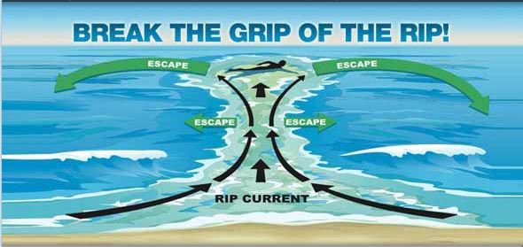 MNSeaGrant's tweet photo. Smelt safely! Windy & wavy conditions on Lake Superior can create rip currents strong enough to pull you offshore. #KnowBeforeYouGo what rip currents are, how to avoid them, & how to escape if caught. #FlipFloatFollow https://t.co/YGQWz4hzRd https://t.co/teqa7qvlbl https://t.co/wXf2P6gkk6