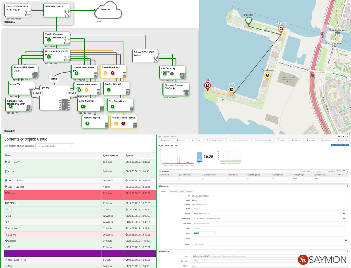 Native #SAYMON #UI includes several types of display: standard, geo, table, end view with detailed information about the object. Switching between them is done by one mouse click.
Read more about the types of display here:bit.ly/2Itw11t