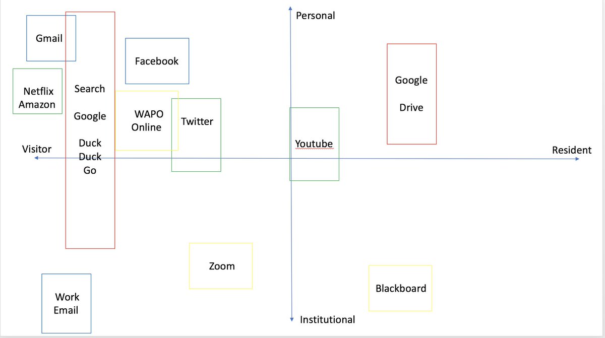 Damien_Me_show's tweet image. Is it possible to have a carry in, carry out policy for digital identity? #digpins #vandr @pedagome