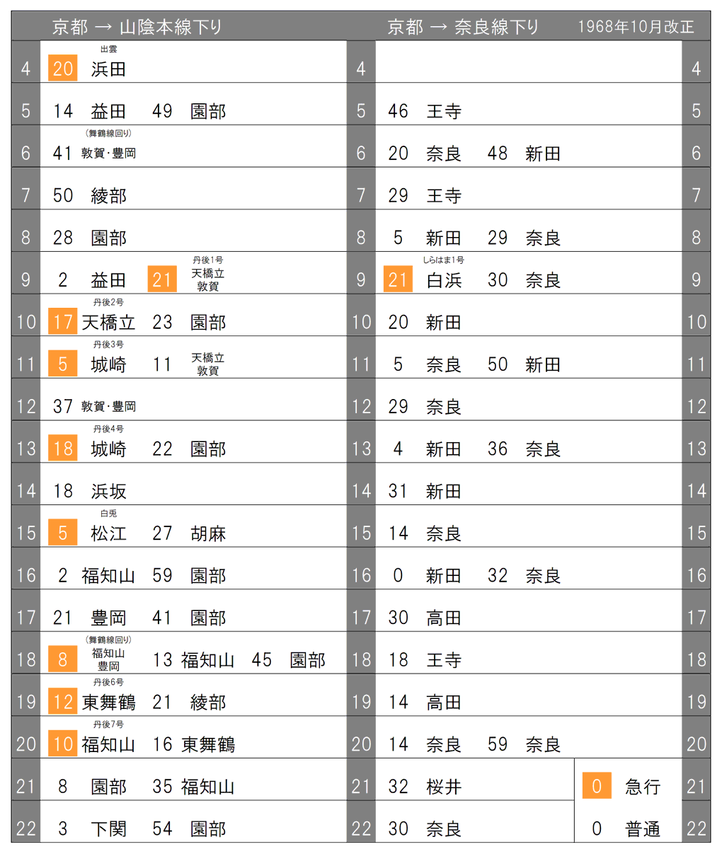 昔の時刻表 初期