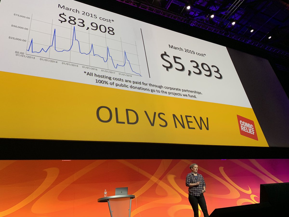 danilop's tweet image. In 2018 @comicrelief migrated their donation platform to #serverless - look at the costs! Thanks for sharing @CagsR89 🙏