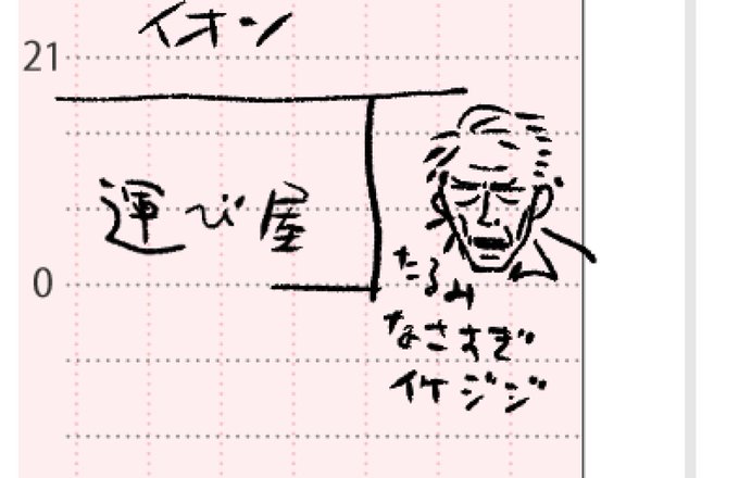 スケジュール帳に記録として観た映画タイトルとらくがき残してるが後から見返すとちょっと楽しい 