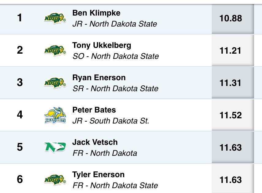 NDSU Track & Field / Cross Country tweet media