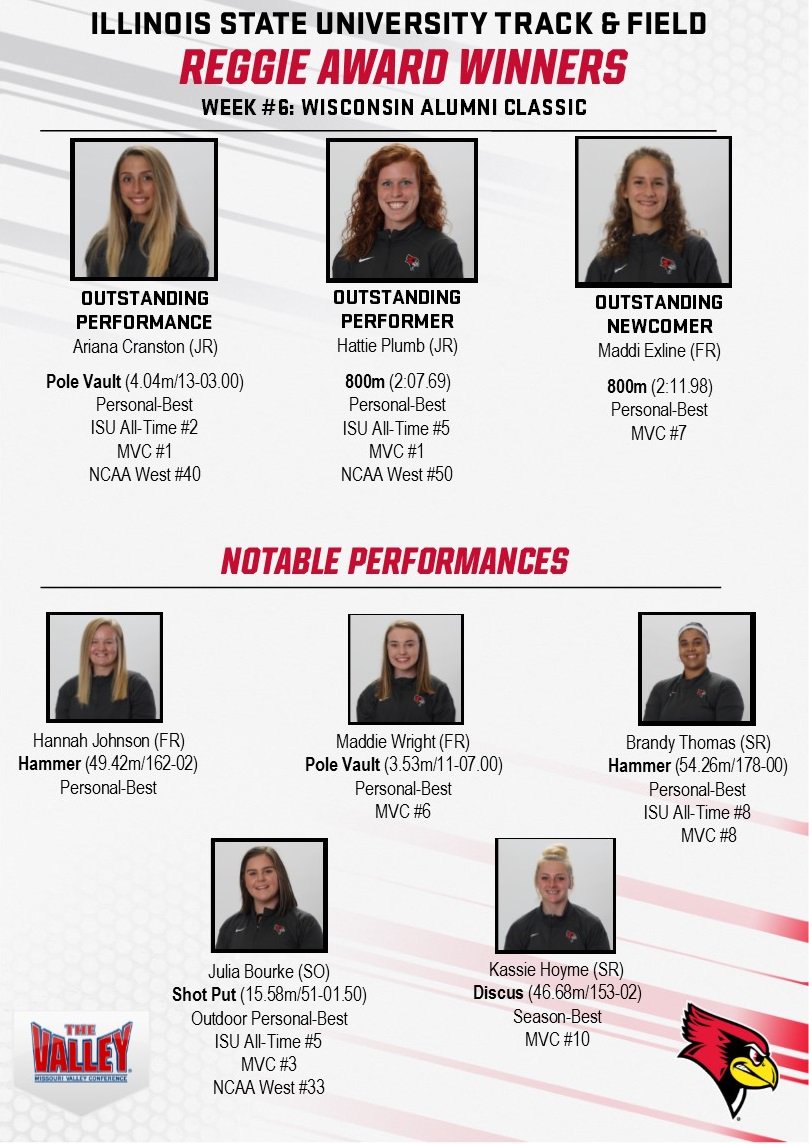 These 'Birds enter this weekend's #MVCtf Championship with some momentum!

Congrats 🎉 to all of this week's Reggie Award winners! 

#BackTheBirds #FlyHigh