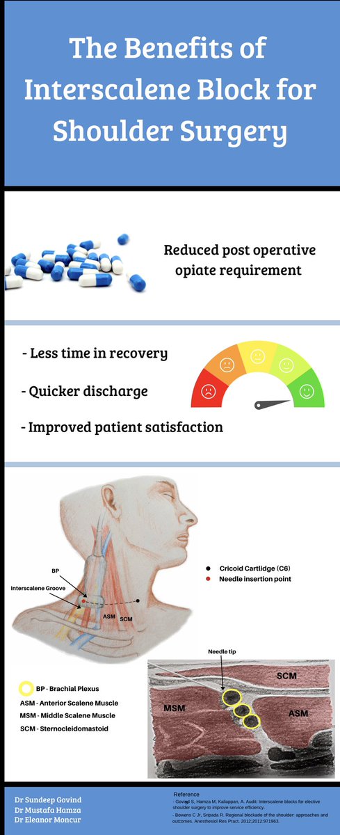 #RAUK19Infographics Due to huge interest, in addition to our official infographic competition, we have launched a twitter contest.  The Infographic with the most retweets wins the RAUK Social Media Prize 2/13