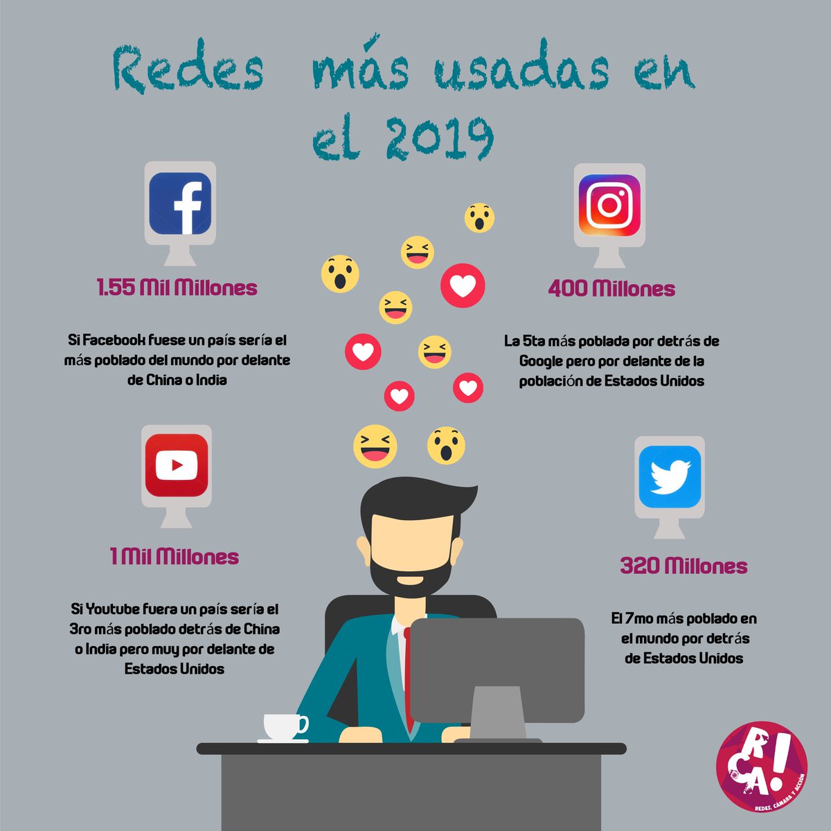RCA104M's tweet photo. Estas son las redes mas usadas este 2019. Te sorprenderan https://t.co/63TB9WjE2l