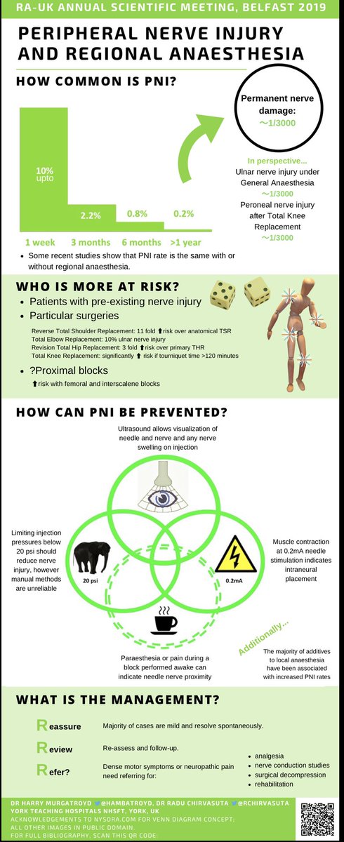 RegionalAnaesUK's tweet image. #RAUK19Infographics Due to huge interest, in addition to our official infographic competition, we have launched a twitter contest.  The Infographic with the most retweets wins the RAUK Social Media Prize 11/13