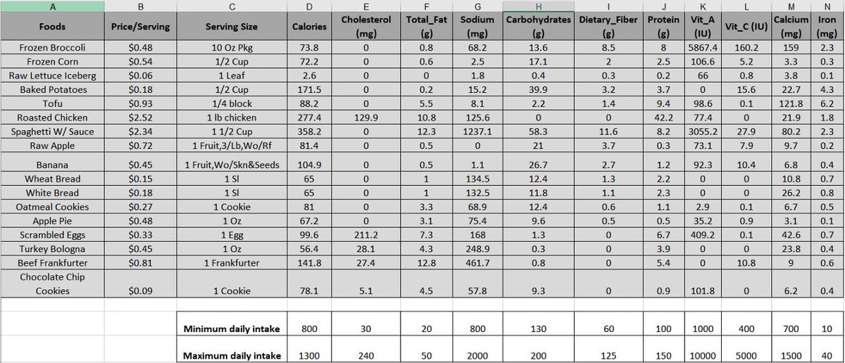 case studies in environmental archaeology 2008