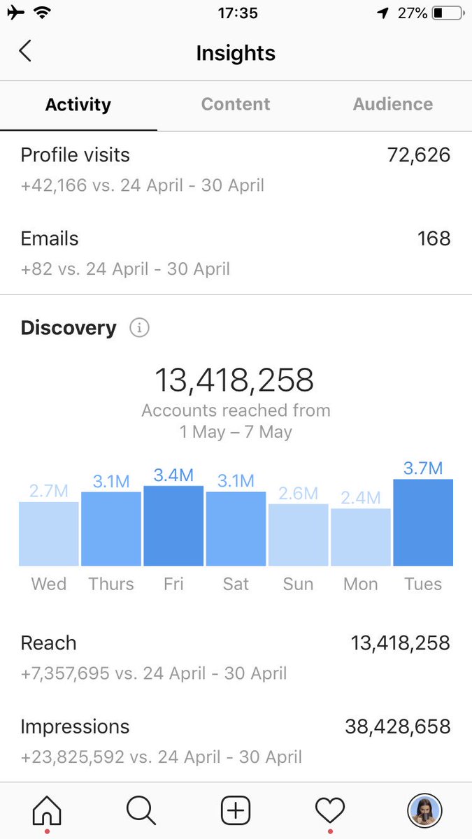 not bad for a 100k 👀