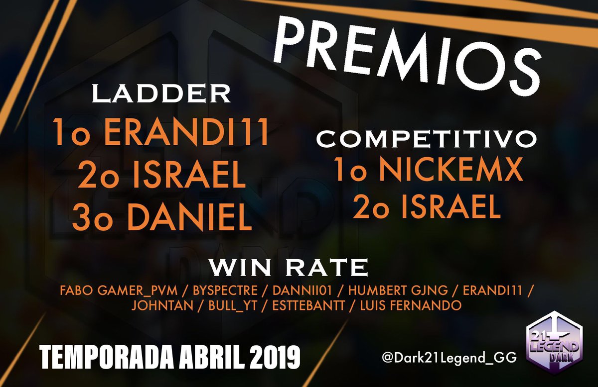 🎖PREMIOS🎖
🔸Temporada Abril 2019🔸

🏆 LADDER:
🥇@erandi685 6,601
🥈<a href="/IsraRS11/">Israel Rodriguez Santos</a> 6,461
🥉<a href="/danniiii01/">dannii01</a> 6,455

🛡 COMPETITIVO:
🥇<a href="/NickeMx/">NickeMx</a> 
🥈<a href="/IsraRS11/">Israel Rodriguez Santos</a> 

Gracias a: <a href="/HectorBC23/">Héctor Bautista 🇲🇽</a> <a href="/Mel94Cr/">Melissa</a> 
 
Implica esfuerzo, dedicación y coraje! ORGULLOSOS DE CADA UNO DE ELLOS! 🔥❤️