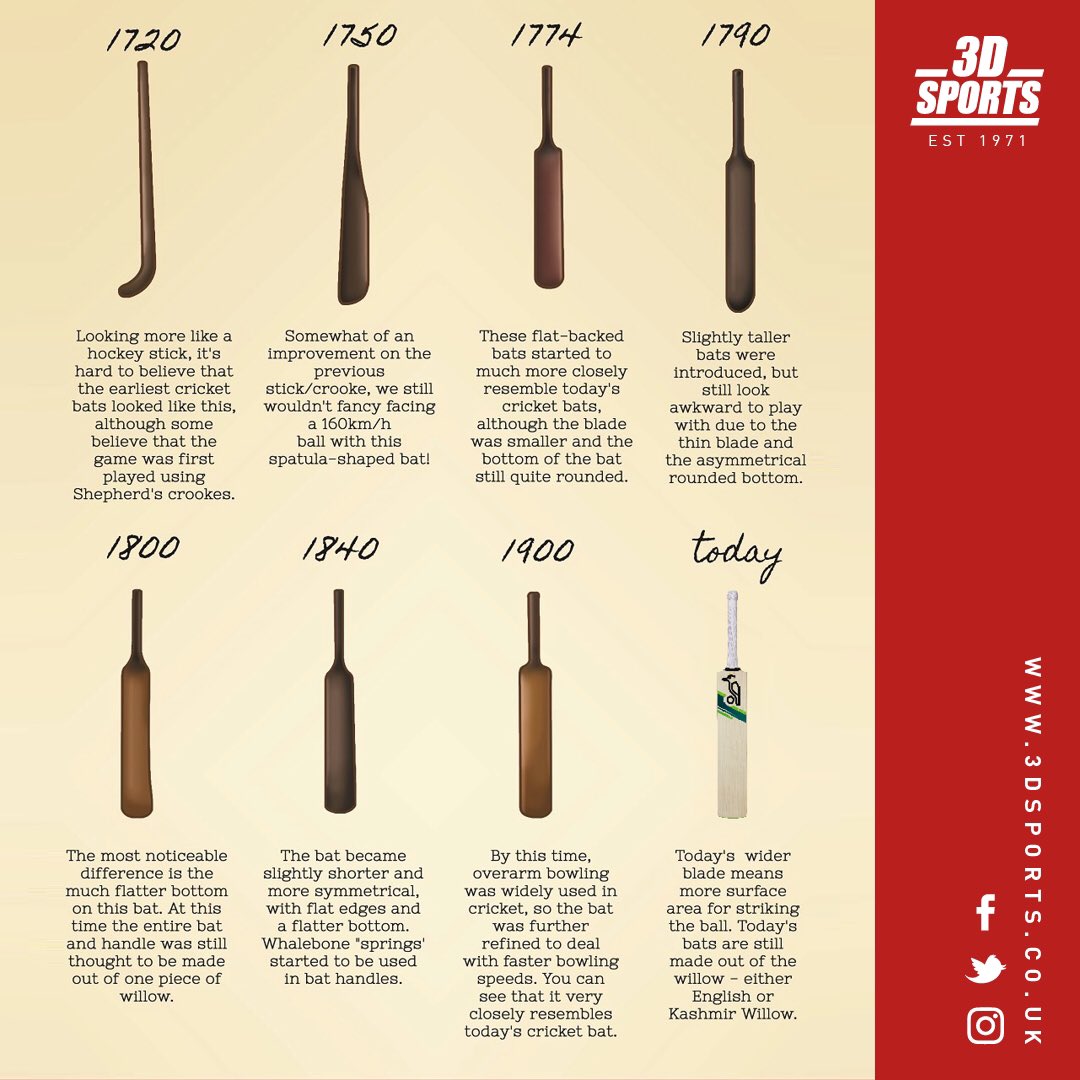 In 1720 cricket bats looked a lot like a hockey stick 😮! #cricket 3dsports.co.uk