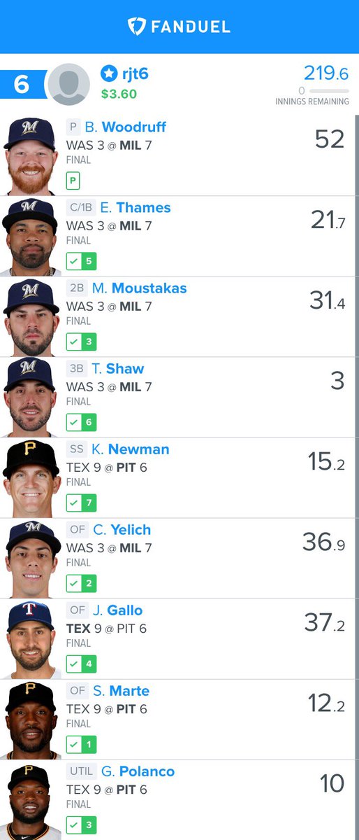DFSFantasyLand's tweet photo. Killed the Early Only! Time for the main slate. Dm if interested! #MLB #CASH #FANDUEL https://t.co/i5yOR5TOFu