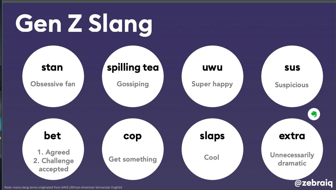 Boto slang - 🧡 Aprende Inglês: slang for texting.