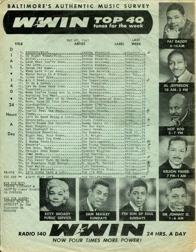 RadioRewinder's tweet photo. #WWIN #BaltimoreRadio May 8 1967 https://t.co/Lt728ycThJ