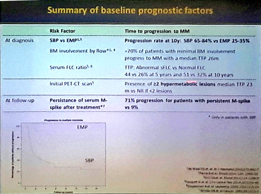 HematICO_Hosp's tweet photo. 📚🔍🔬Great presentation by Dr Paula Rodríguez from @unav at our Educational Session @ICOnoticies...state of the art about #MultipleMyeloma #Daratumumab #solitaryplasmocytoma  #autoHCT 
Check out some highlights👇👇👇 https://t.co/Uyxzsg01or