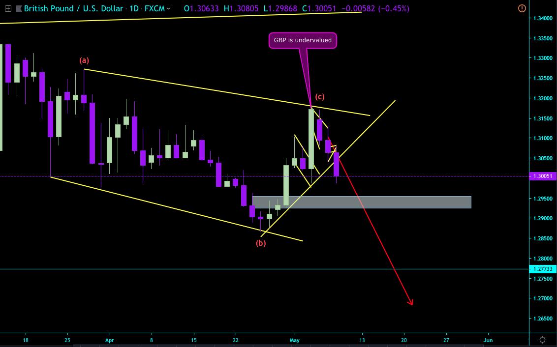 Krypto Wave Trader [BTC to 3500$] tweet media