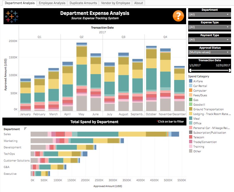 Tableau on Twitter: "How do you review Tableau financial reporting from the  lens of SOX audit requirements? Begin with compliant source data and change  management. Learn more: https://t.co/0jh7PMX1fh https://t.co/CMkG6KGrZl" /  Twitter