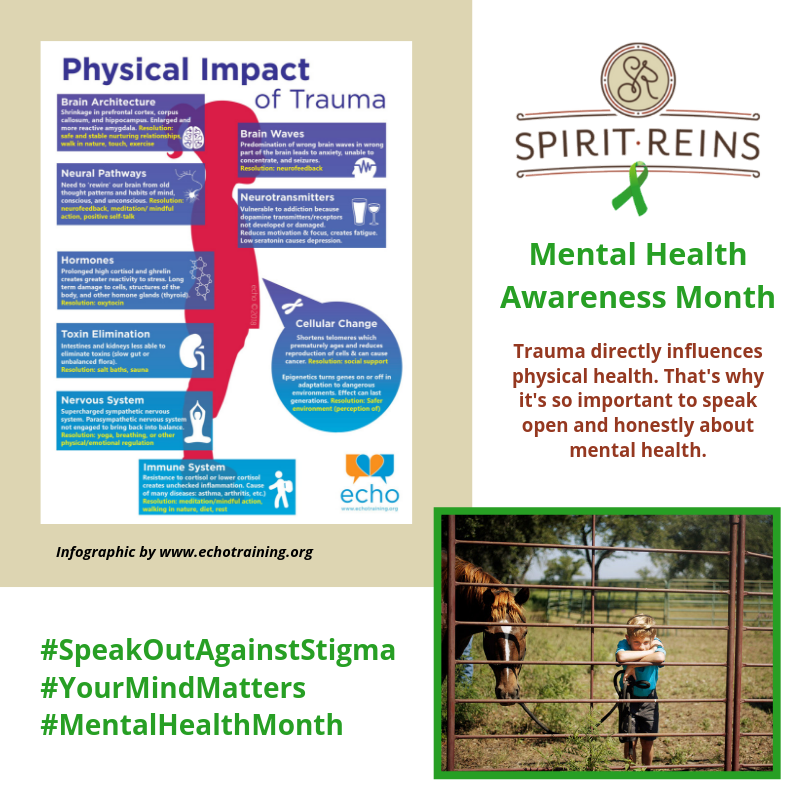 SpiritReins's tweet photo. Approximately 1 in 5 adults in the U.S.—43.8 million—experiences mental illness in a given year. And 1 in 5 children, ages 13-18 live with a mental health condition. #MentalHealthAwarnessMonth https://t.co/Wa2xQUiLOV