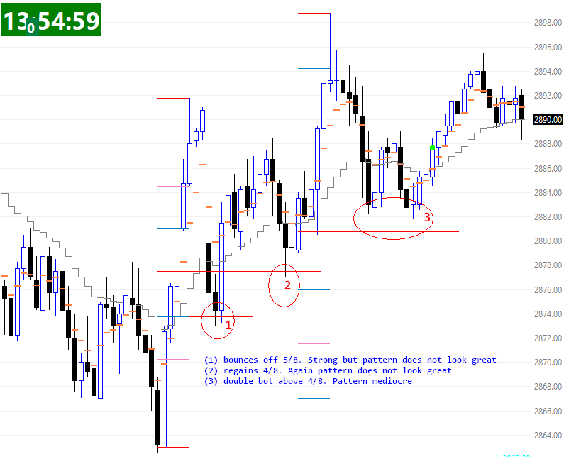 ddelgu71's tweet photo. #SPX #SPX500 #Trading https://t.co/NAOySRUeZV