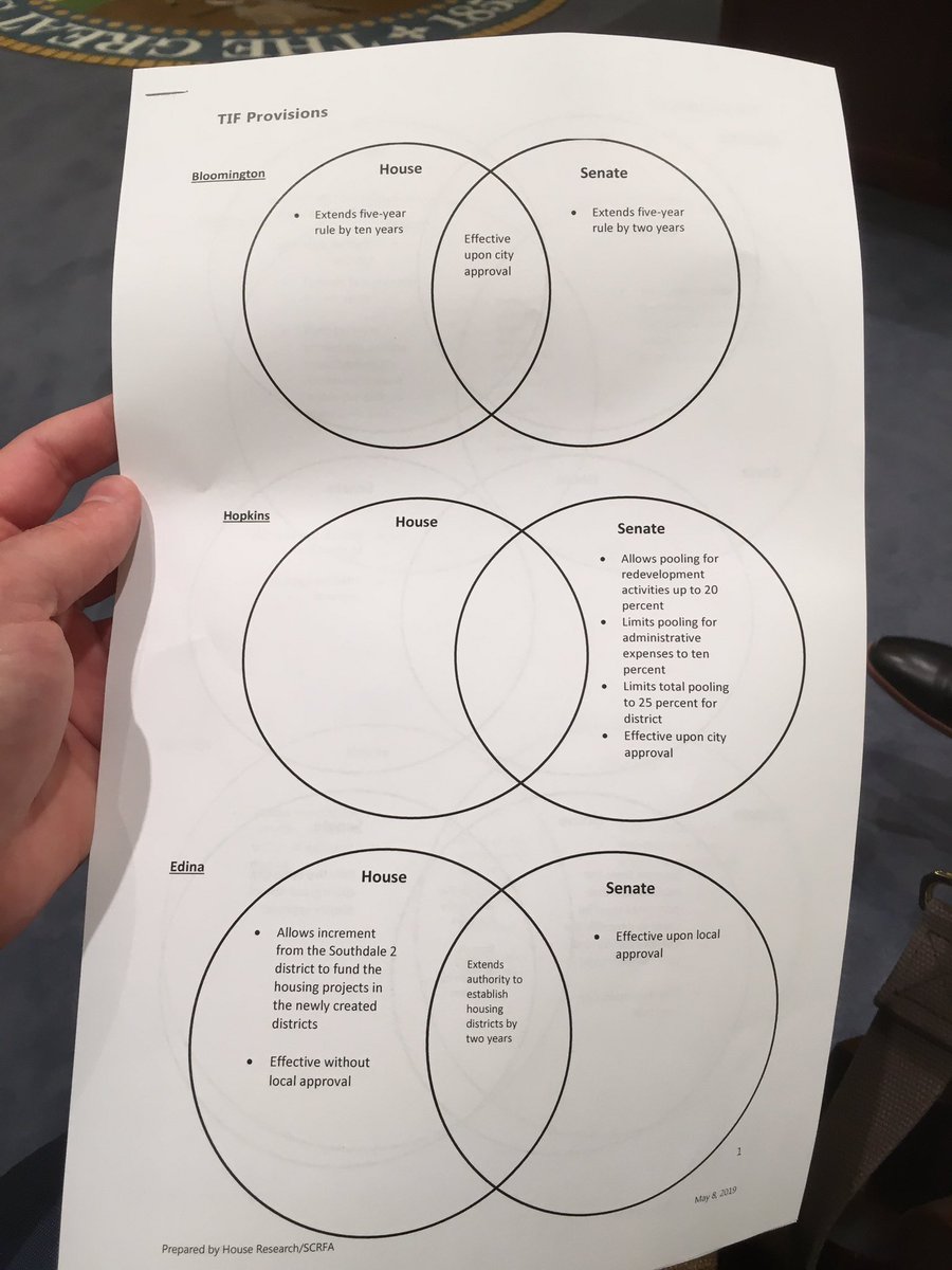 MatthewHilgart's tweet photo. The first time I’ve seen the venn diagram make an appearance in any conference committee. It’s opening cameo: tax increment financing (TIF). How exciting! 🤗 #mnleg https://t.co/aVovfG7YTs