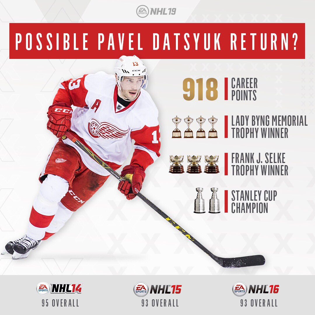 EASPORTSNHL's tweet image. Pavel Datsyuk could be returning to the NHL...

What rating would you give the Magic Man in #NHL19 🔮