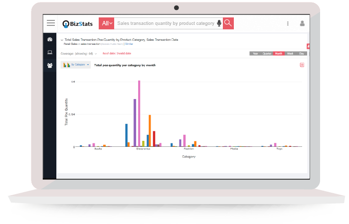 BizStatsAI's tweet image. #ai and #machinelearning can automap the source data to the target model. #bizstatsai