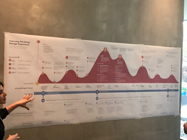 BonRichs's tweet photo. Design Thinking is so embedded in what we do @SAP with our customers. I thought it was time to refresh my skills and so glad I am part of #CreativeXchange cohort with @arikushner, @ArtsBusinessPHL #Philadelphia soaking in all I can around #CX #neuroscience and more https://t.co/7WW3T6zXQM