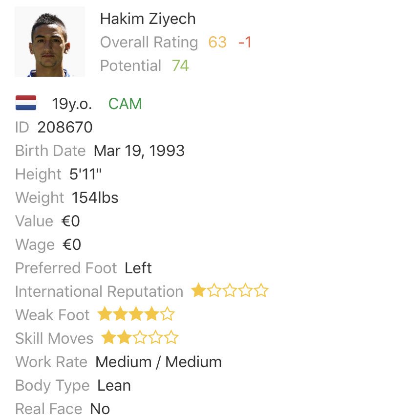 Careermodestars On Twitter Hakim Ziyech Fifa 13 Fifa 19 Ajatot