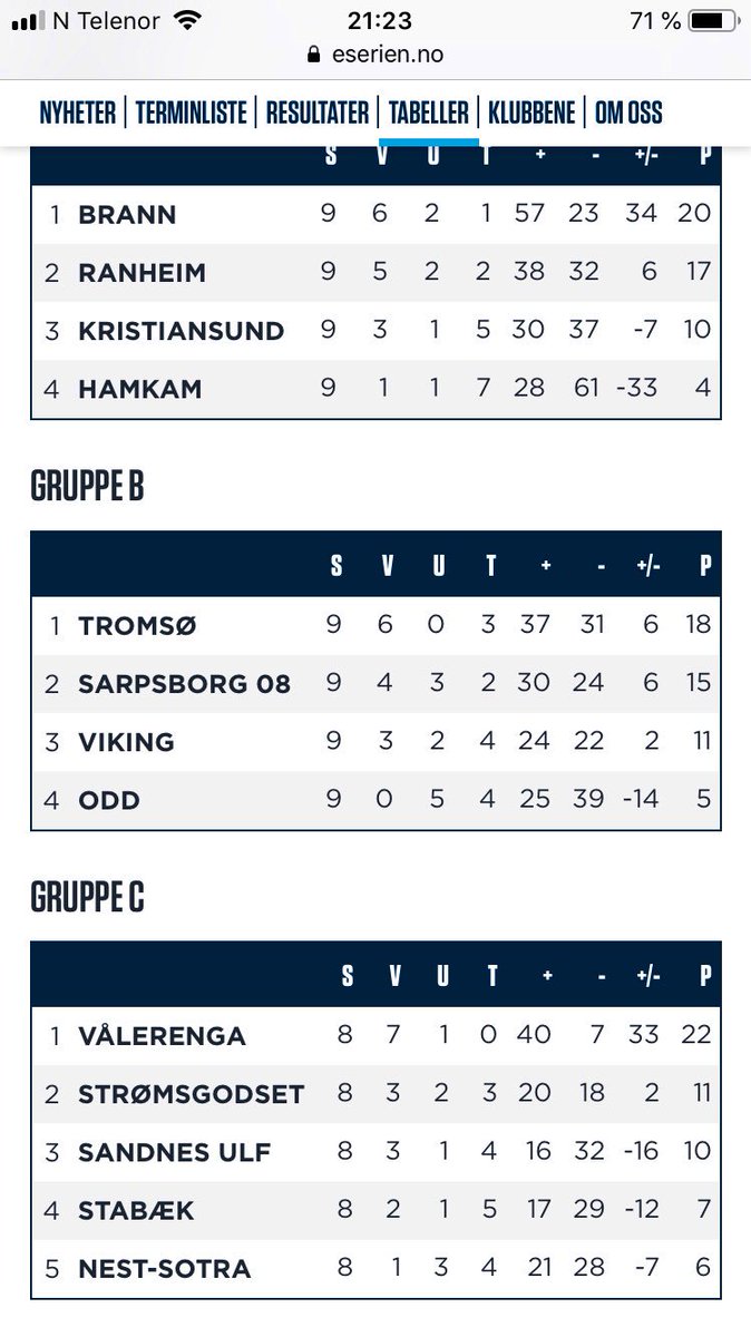 OttoFredrikson's tweet photo. Gratulerer @TromsoIL med 1. plass i «dødens gruppe» @eserien_no Meget sterk prestasjon. #eSerien #esports #EASPORTSFIFA https://t.co/ZVhUdkYAUW