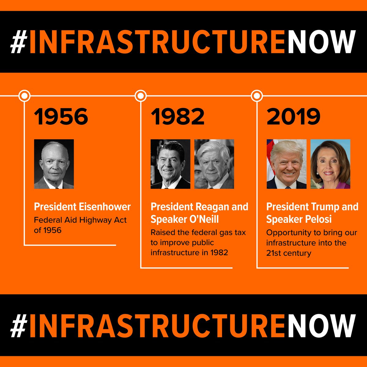 HighSteelStruct's tweet image. Congress and the White House can bring American infrastructure into the 21st century by passing major infrastructure legislation #InfrastructureNow