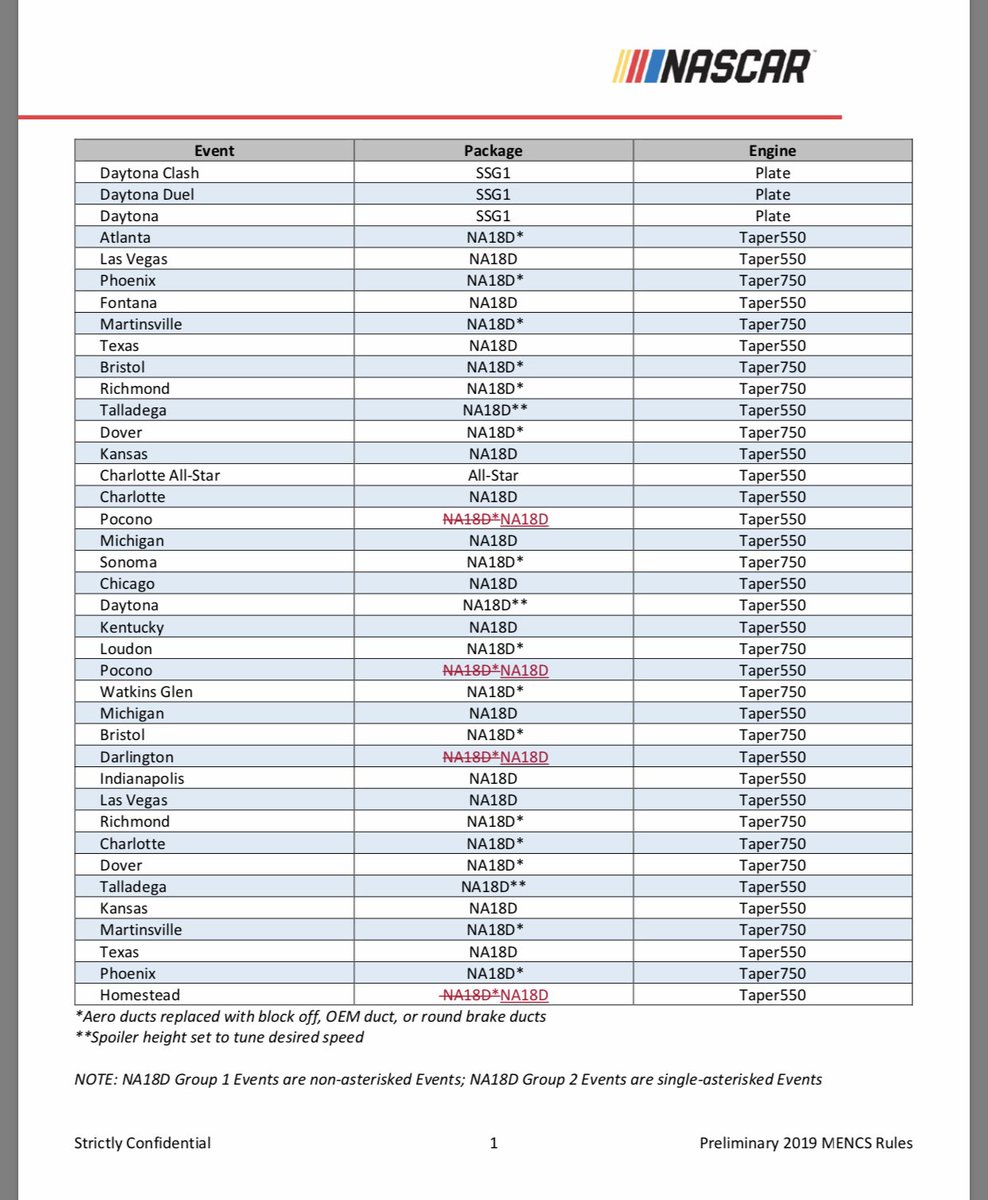 Nascar Chart