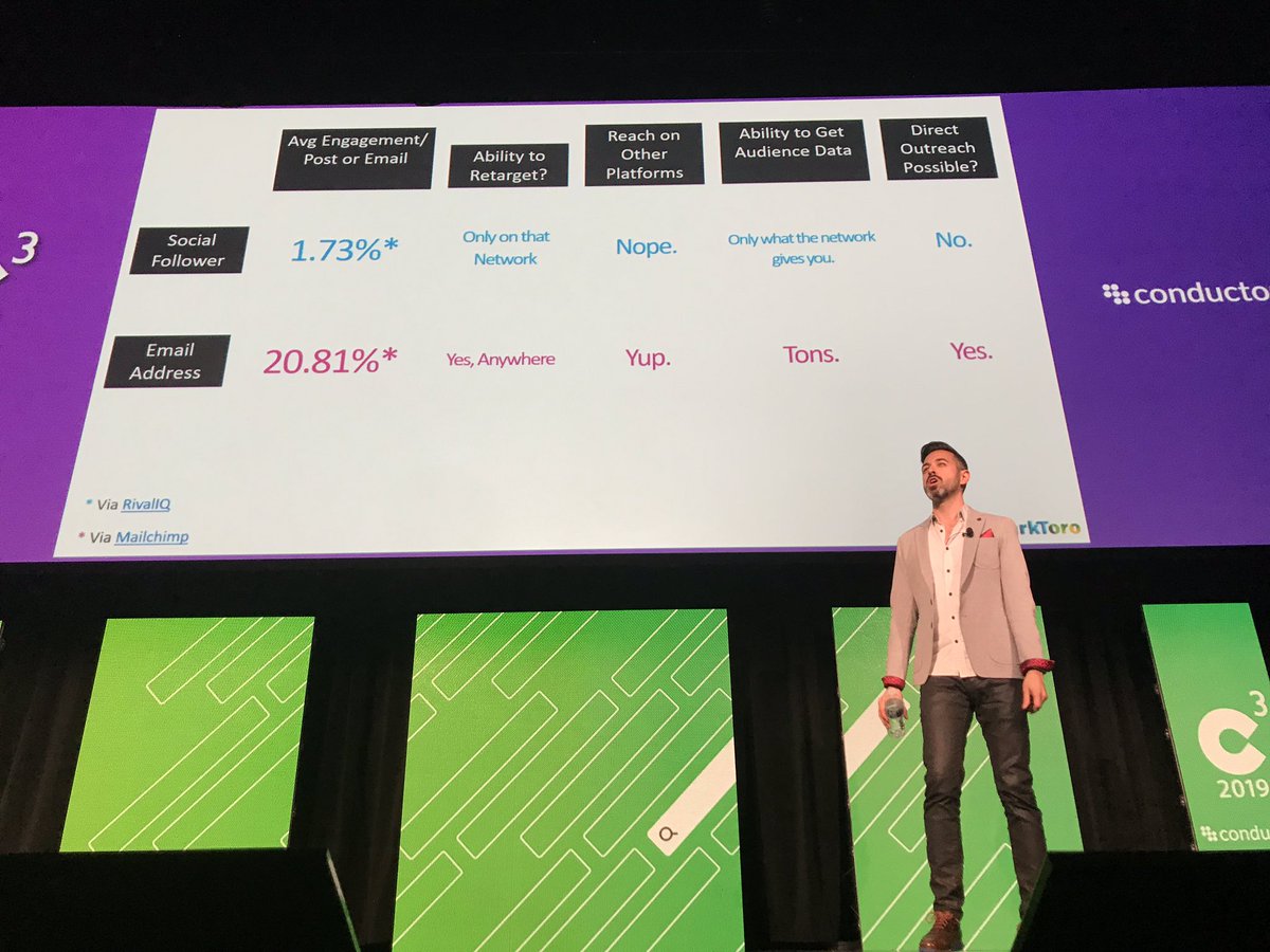 .<a href="/randfish/">Rand Fishkin (follow @randderuiter on Threads)</a> on why 100 email addresses are more valuable for marketing than 1,000 social media followers. #c3ny