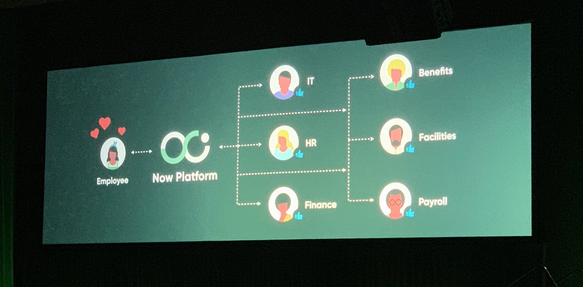 pasinikkanen's tweet photo. #Know19 ”Measurement is important.” In keynote #EmployeeExperience , thats what we do @HappySignalsLtd https://t.co/kQ0uqZDZWV